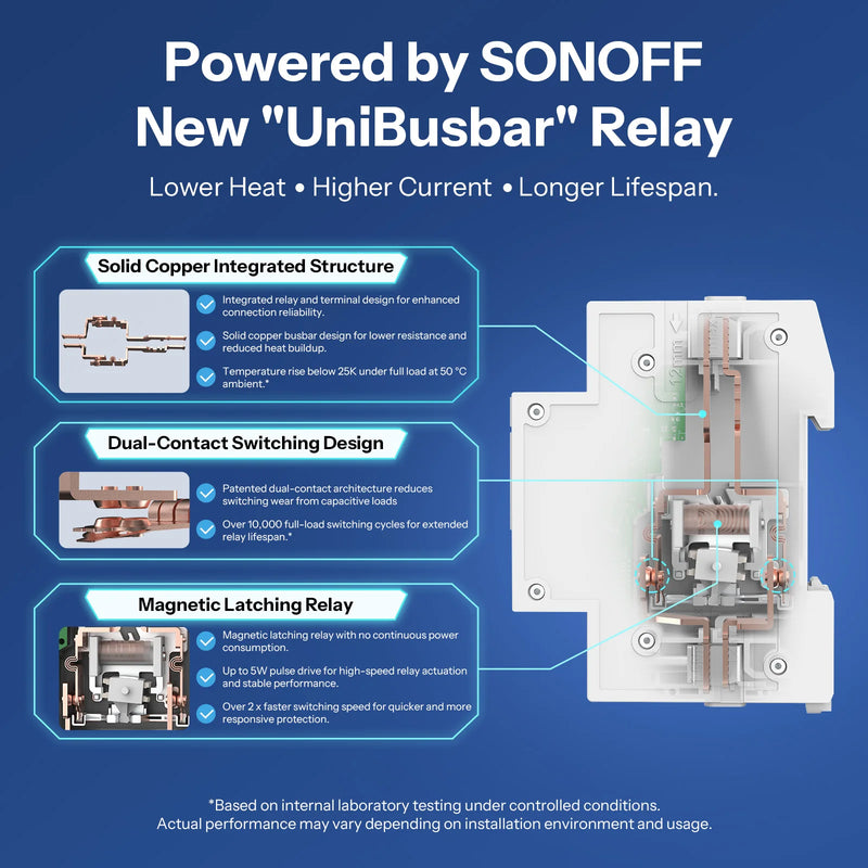 SONOFF BASIC-1GSP Basic Single-Channel DIN Rail Switch Matter WiFi Energy Consumption Monitoring Overload Protection Up to 32A