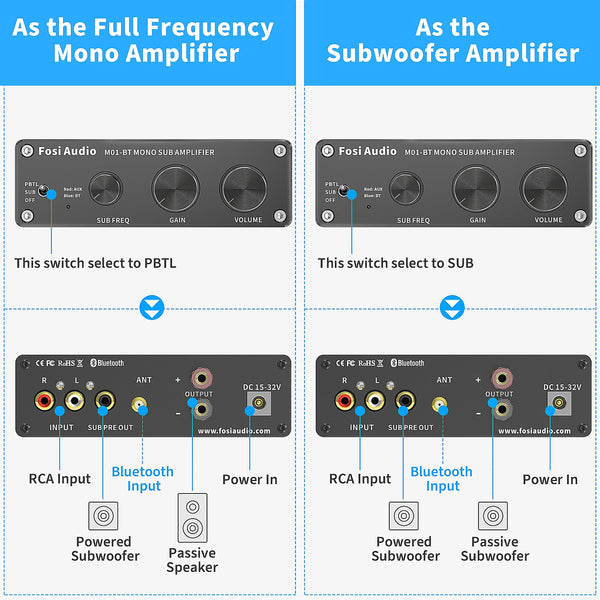 ឧបករណ៍បំពងសម្លេងប៊្លូធូស Fosi Audio 300W M01-BT អំភ្លីម៉ូណូមួយឆានែលសម្រាប់ឧបករណ៍បំពងសម្លេងនៅផ្ទះ
