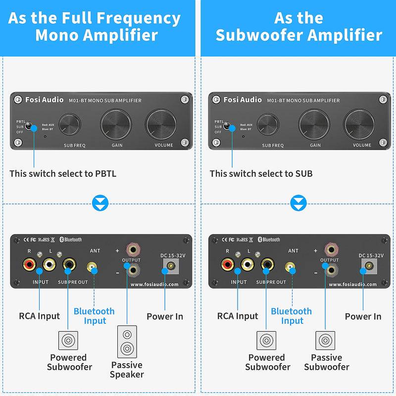 ឧបករណ៍បំពងសម្លេងប៊្លូធូស Fosi Audio 300W M01-BT អំភ្លីម៉ូណូមួយឆានែលសម្រាប់ឧបករណ៍បំពងសម្លេងនៅផ្ទះ