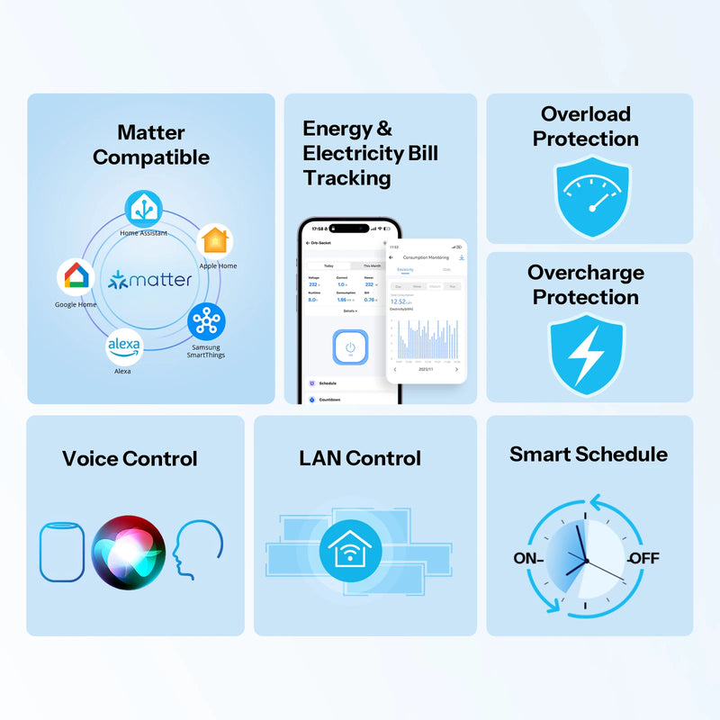 SONOFF Orb Socket Type F/Type E Matter Over WiFi EU Smart Wall Plug Energy Monitor Electricity Bill Tracking Overload Protection