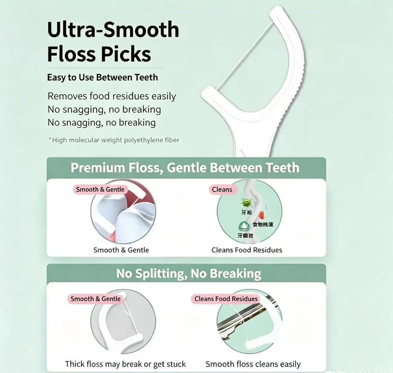 Ultra Fine Polymer Smooth Dental Floss Picks Disposable Toothpicks Portable High Tensile Dental Floss Box for Oral Hygiene