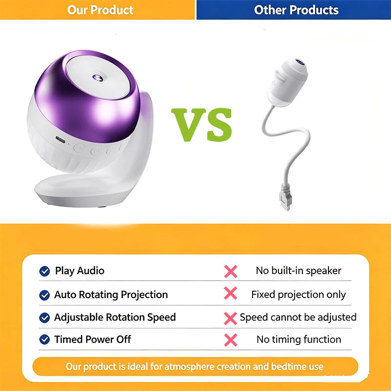 ភ្លើងពេលយប់ Projector ផ្កាយសមុទ្រ Galaxy បង្វិលដោយស្វ័យប្រវត្តិ កម្មវិធីកំណត់ពេលវេលា 24 លំនាំ Projector បង្វិលបាន 360° LED Projector ចង្កៀងសម្រាប់អំណោយកុមារ