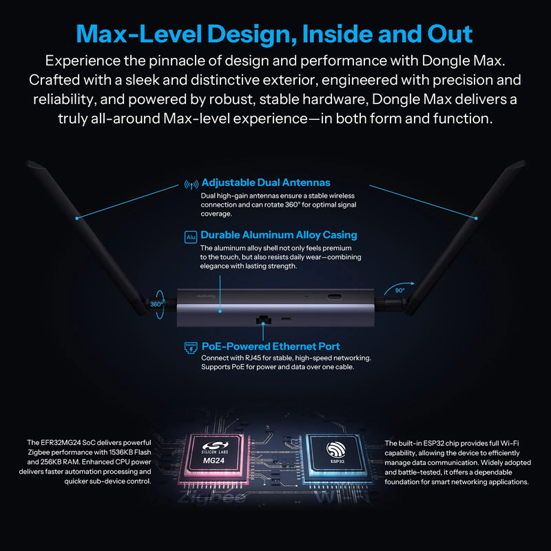 SONOFF Dongle Max Zigbee/Thread PoE Dongle-M High-Performance Chipset Web-Based Management Interface Supports Ethernet,Wi-Fi,USB