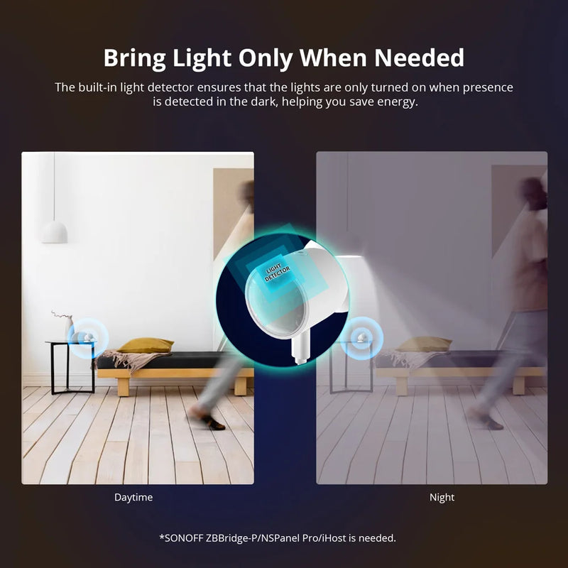 SONOFF SNZB-06P Zigbee Human Presence Sensor Light Sensing Microwave Radar Smart Home via ZBBridge-P eWeLink Alice Alexa Google