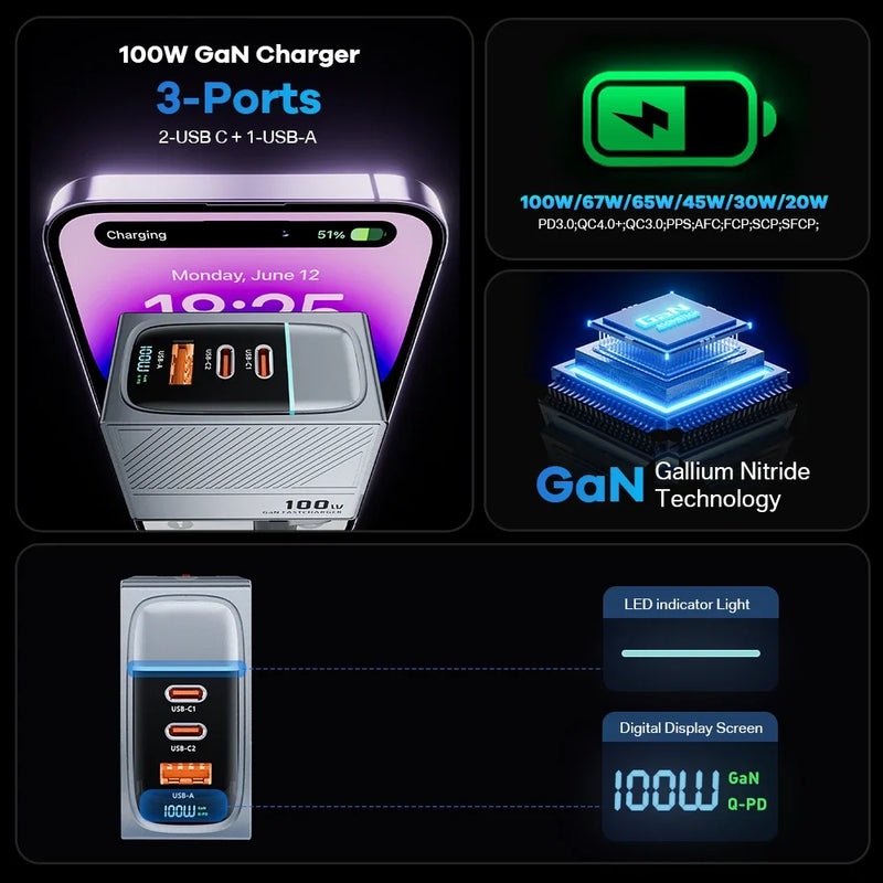 ឆ្នាំងសាក GaN 100W USB Type C សាកលឿន PD QC 4.0 3.0 ឆ្នាំងសាកលឿនសម្រាប់ iPhone 14 13 Pro Max Samsung S23 Xiaomi Macbook ថេប្លេត