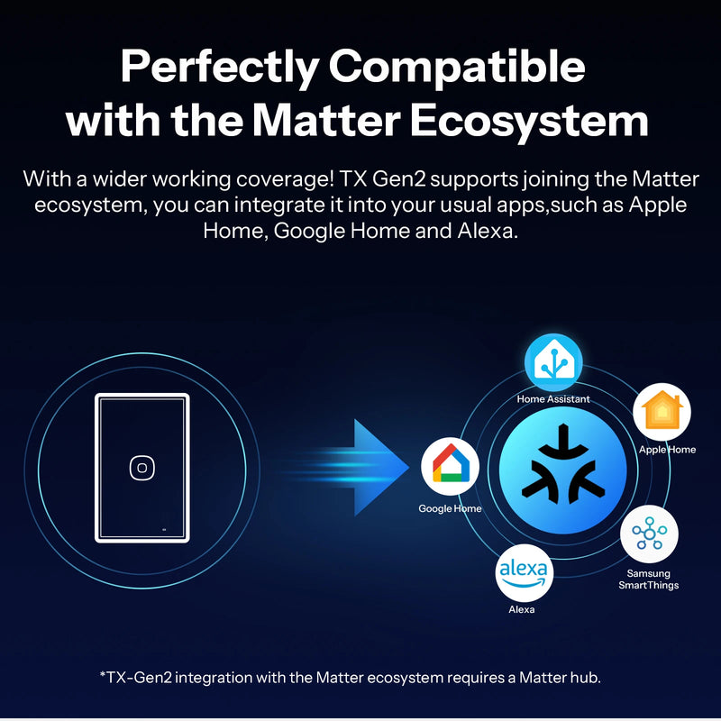 SONOFF T6 120 1/2/3 Gang Black TX Gen2 Matter Smart Touch Wall Switch Detach Relay Mode Night Switch Works with Alexa Apple Home