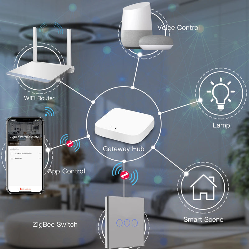 BSEED Zigbee Smart Switch 1/2/3Gang 1/2/3Way Smart Touch Light Switch Work With Tuya Smart Life Blue Backlight No Neutral Line
