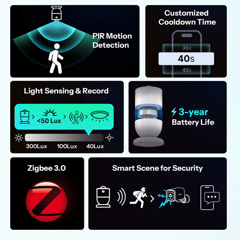 SONOFF SNZB-03PR2 SenseGuard Motion Gen2 Zigbee Motion Sensor PIR Motion Detection Light Sensing Work with Apple Home Via Matter