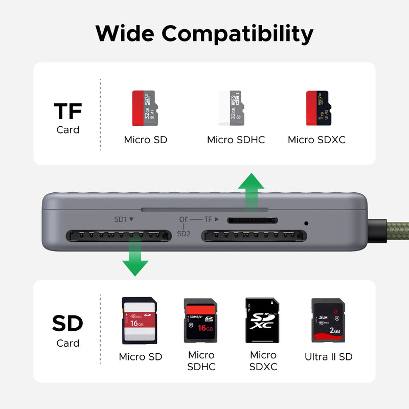 UGREEN USB-C Card Reader Storage Case SD/TF/MicroSD Card for Phone PC Laptop Accessories Smart Memory Cardreader SD Card Adapter