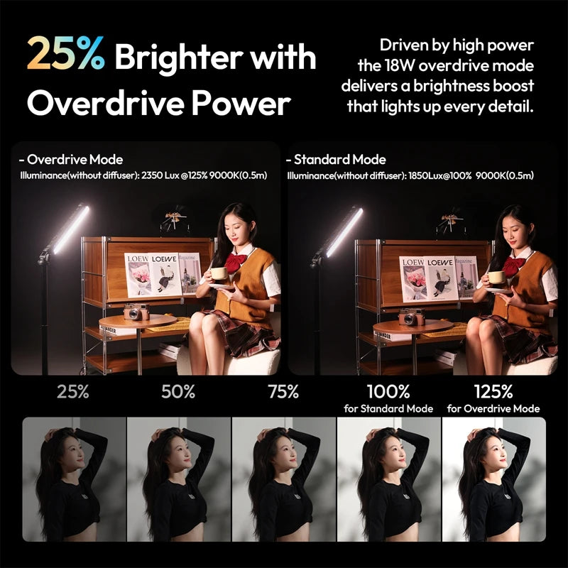 អំពូលភ្លើង Ulanzi B15RGB 15W ម៉ាញេទិក អំពូល LED កាន់ដៃ 1800-9000K CCT 3300mAh សម្រាប់ YouTube Vlog Live Photography Studio