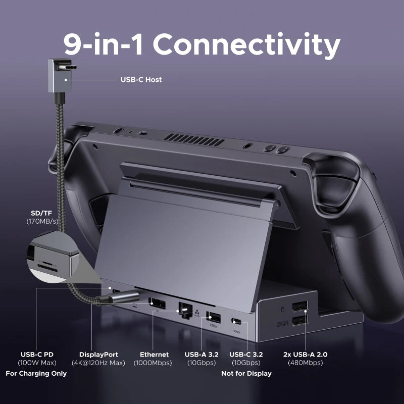 UGREEN Steam Deck Docking Station 10Gbps USB-C to 4K120Hz DisplayPort Gigabit RJ45 PD100W TF/SD for PC iPad Rog Ally/X Legion Go