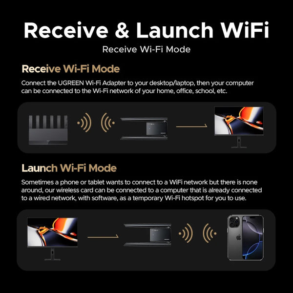 UGREEN WiFi Adapter AXE5400 WiFi6E Ethernet Adapter 6G 5G 2.4G Tri-band WPA3 Receive & Launch WiFi Dongle for Windows 11/10 PC