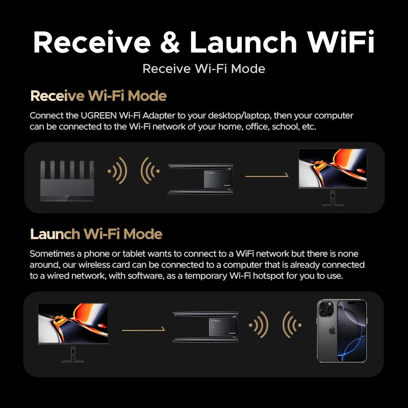 UGREEN WiFi6E Adapter AX5400 6G/5G/2.4G Tri-band for Desktop Laptop Windows 10/11 WPA3 Dual Antennas