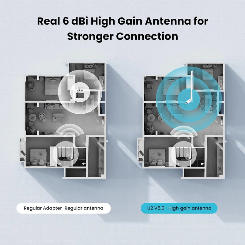 Tenda AX300 WiFi 6 U2 កម្រិតចូលតែប៉ុណ្ណោះ ដុងហ្គលវ៉ាយហ្វាយ 2.4GHz អង់តែនឡើងខ្ពស់ AP Mode ងាយស្រួលដំឡើង អាដាប់ទ័រ USB 2.0 សម្រាប់កុំព្យូទ័រលើតុ