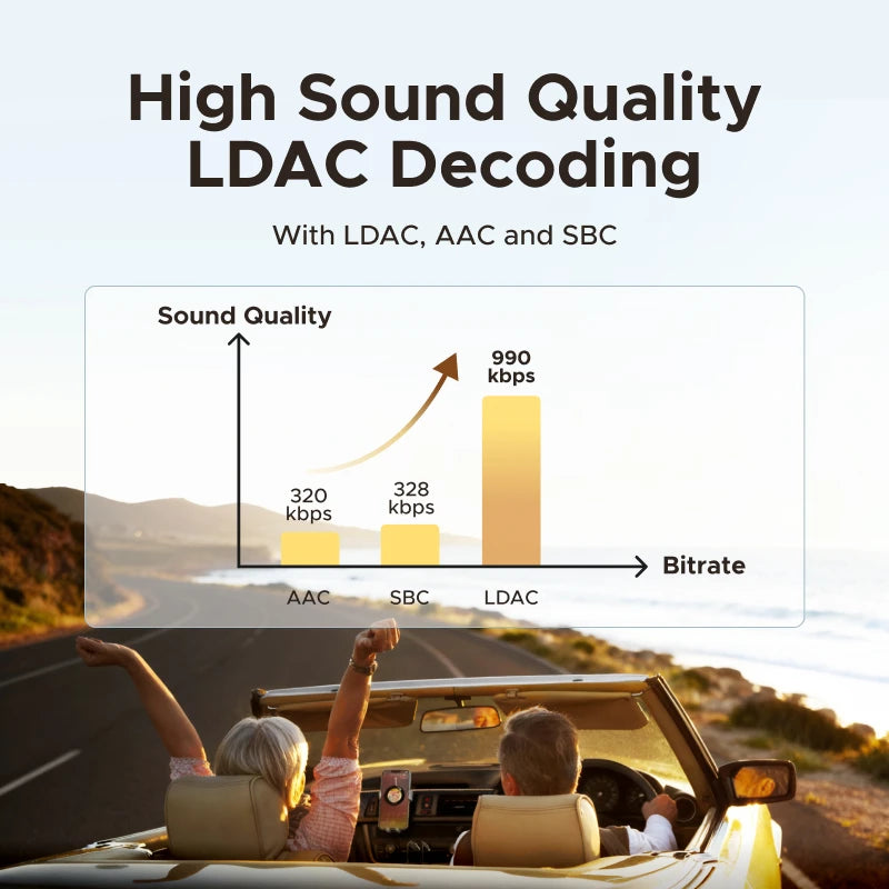 【RU special】UGREEN Bluetooth 6.0 5.4 3.5mm USB For Car Speaker