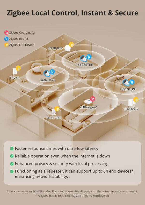 SONOFF S60ZB EU/UK iPlug Zigbee Smart Plug ZIgbee Router ការការពារការផ្ទុកលើសចំណុះឧបករណ៍ ការត្រួតពិនិត្យថាមពល ការគ្រប់គ្រងកម្មវិធីកំណត់ពេលវេលាតាមរយៈ Alexa