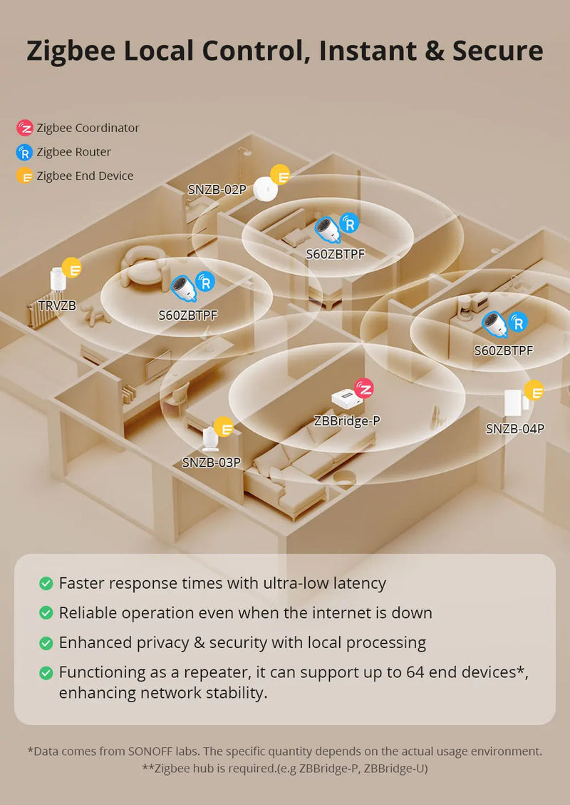 1-4PCS SONOFF S60ZBTPF EU 16A iPlug Zigbee Smart Plug Smart Home Outlet Socket with Energy Monitoring Supports Alexa Google Home