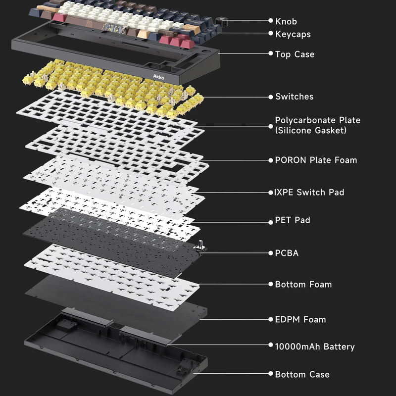 Akko 5075 V5 Mechanical Keyboard Lord of the Mysteries 75% Layout Hot-swappable ARGB 8K Tri-mode Wireless Gaming Keyboard Gasket