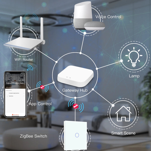 BSEED 1/2/3Gang Zigbee Touch Switch កុងតាក់ភ្លើងជញ្ជាំងជាមួយ Smart EU Socket គាំទ្រ Google Alexa Tuya Control គ្មានខ្សែអព្យាក្រឹត