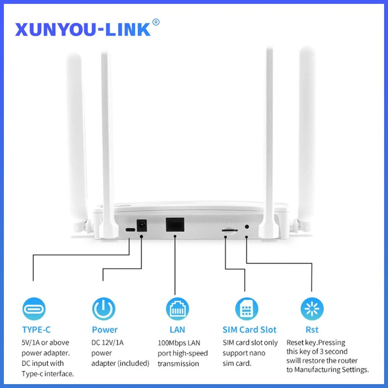 XUNYOU-LINK 4G Modem WiFi6 4G LTE SIM Router 300Mbps High Speed Wireless Modem 4 Antennas Supports 32 Devices Hotspot for Europe
