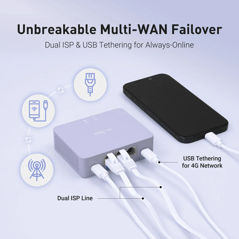 GL-iNET (Brume 3) GL-MT5000 ច្រកទ្វារសុវត្ថិភាព VPN មានខ្សែល្បឿនលឿន, VPN រហូតដល់ 1100 Mbps, 3× 2.5G Multi-WAN, សុវត្ថិភាព DPI, គ្មាន Wi-Fi