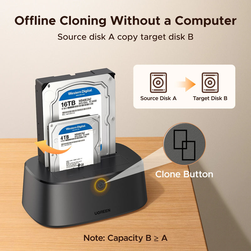 UGREEN 5Gbps HDD Docking Station Dual-Bay EU Power SATA to USB 3.0 Adapter for 2.5 3.5 SSD Disk Case Hard Drive Enclosure