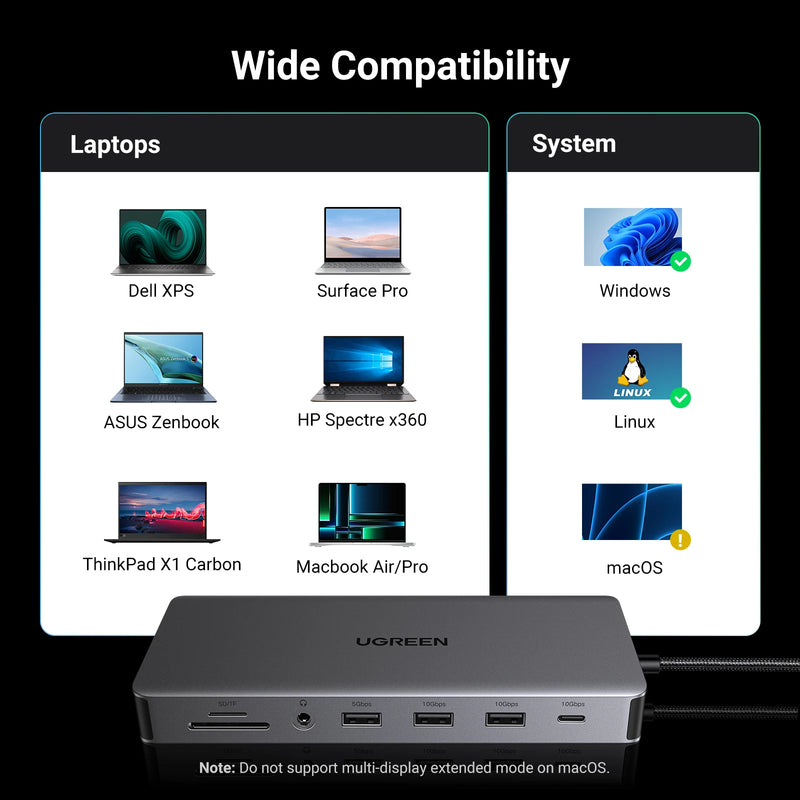 UGREEN 13-in-1 USB-C HUB Triple Display 4K Dual HDMI DP 10Gbps USB3.2 PD100W SD/TF Docking Station for MacBook Pro Air Dell XPS