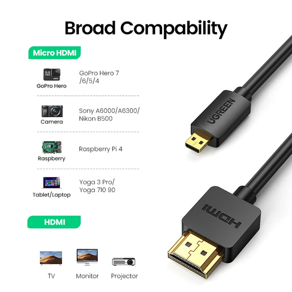 ខ្សែ UGREEN Micro HDMI ដែលអាចប្រើជាមួយ 4K/60Hz បែបផែន 3D Micro HD ទៅ HD ខ្សែបុរសទៅបុរស សម្រាប់ GoPro Sony Projector ដែលអាចប្រើជាមួយ HDMI Micro