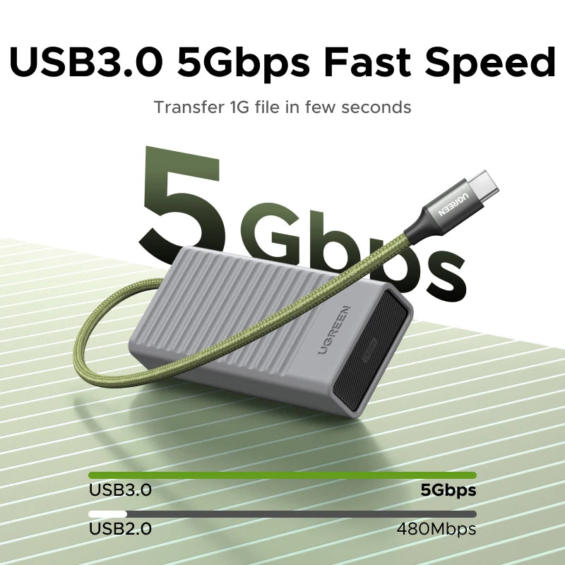 UGREEN USB-C Card Reader Storage Case High-Speed Memory Card Case OTG Adapter with 12 Slots Holder for Cameras SD TF Card Holder