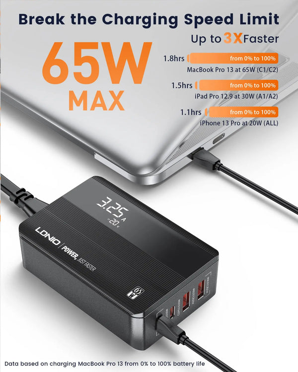 ឆ្នាំងសាក USB C 65W LDNIO ប្លុកឆ្នាំងសាក USB C 4 រន្ធ ជាមួយអេក្រង់ LED អាដាប់ទ័រឆ្នាំងសាកលឿន PPS ពហុរន្ធ ជាមួយ PD QC4.0 សម្រាប់កុំព្យូទ័រយួរដៃ