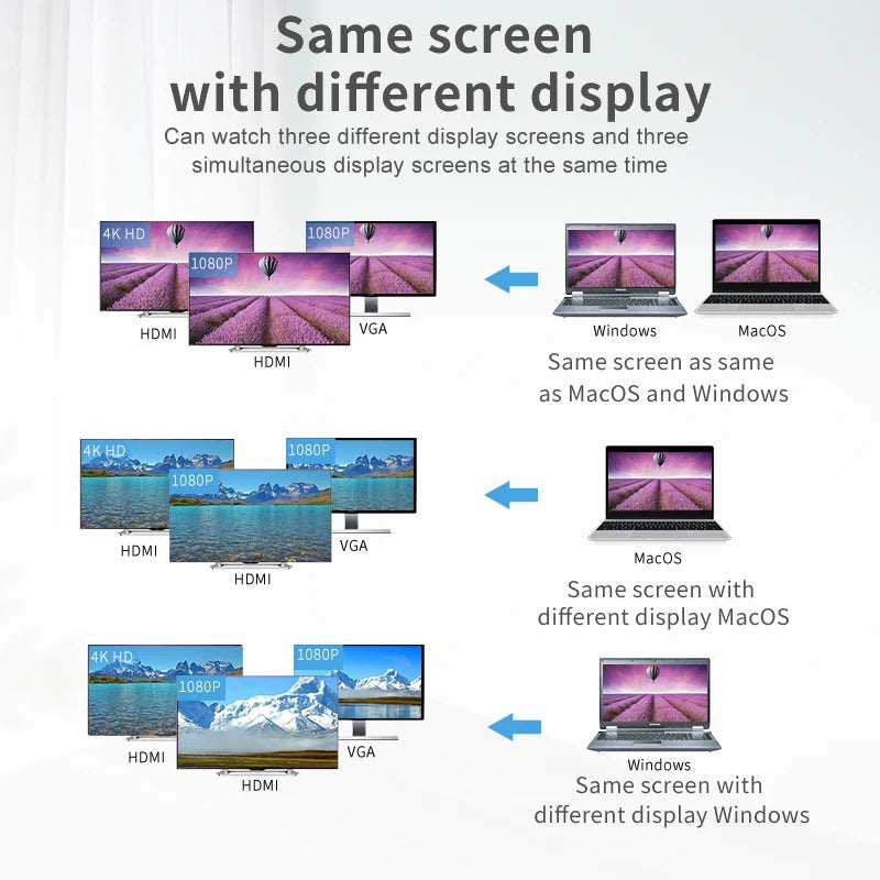 Blueendless Dual HDTV 12 រន្ធ Type C Hub អាលុយមីញ៉ូម រន្ធច្រើនសម្រាប់អានកាត SD/TF RJ45 1000M VGA Usb Adapter 12 ក្នុង 1 Usb C Hub