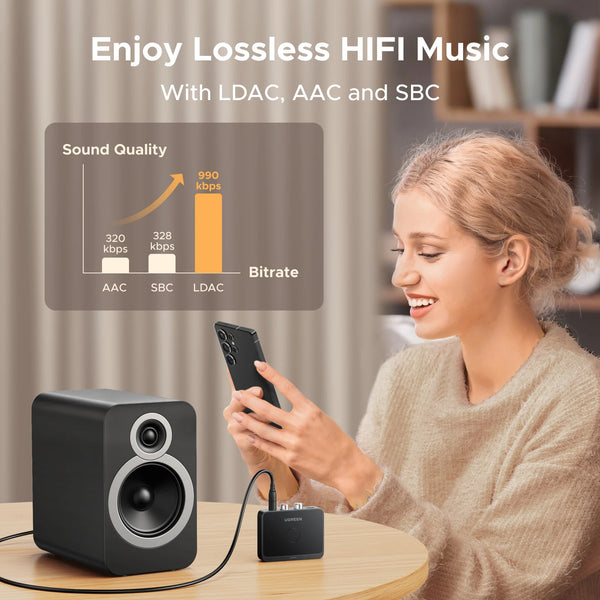 UGREEN AUX Bluetooth Receiver LDAC AAC Hi-Fi 3.5mm Jack 2RCA RCA Audio Bluetooth 6.0 Adapter Receivers 15h For Car Speaker PC