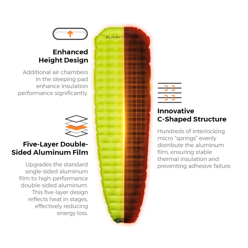 FLEXTAIL TINY SLEEPING PAD - Insulated Sleeping Pad with Built-in Pump, Automatic Inflation/Deflation, Lightweight Design