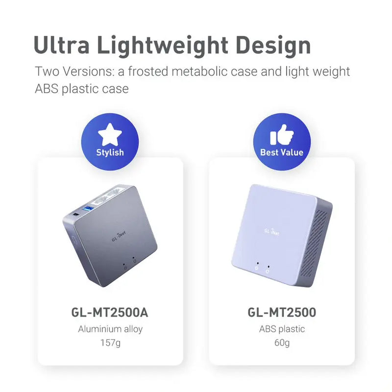 GL-iNET (Brume 2) GL-MT2500/MT2500A ច្រកទ្វារសុវត្ថិភាព VPN ខ្នាតតូចសម្រាប់ការិយាល័យនៅផ្ទះ និងការងារពីចម្ងាយ សុវត្ថិភាពអ៊ីនធឺណិត WAN 2.5G