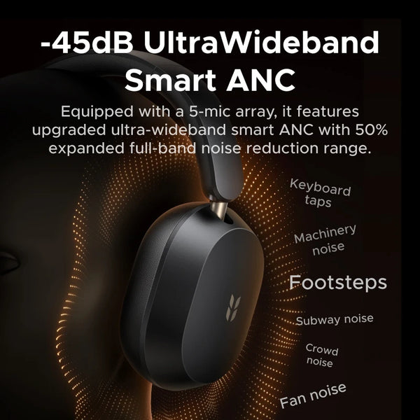 2026 Newly Upgraded UGREEN Max5s Over-ear Bluetooth Wireless Headphones 45dB Hybrid ANC Noise Canceling 112H Long Playtime