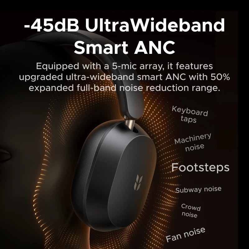 2026 Newly Upgraded UGREEN Max5s Over-ear Bluetooth Wireless Headphones 45dB Hybrid ANC Noise Canceling 112H Long Playtime