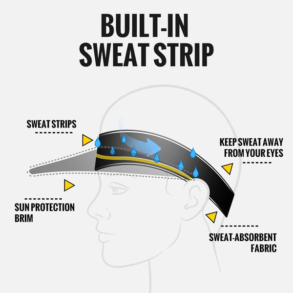 WRELS Sun Hats UV Protection Dry Quickly Hollow Top Sun Hat Summer Packable Visor Outdoor Sport Sun Protection Hat For Tennis