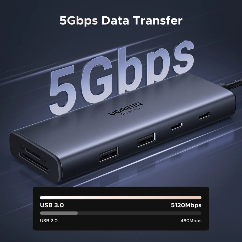 UGREEN USB C HUB 9-in-1 Dual HDMI 4K60Hz Display USB3.0 Type-C&USB-A Data Ports PD100W for Windows Laptop HP Dell Lenovo Samsung