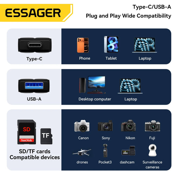 ឧបករណ៍អានកាត Essager USB 3.0/Type-C ទៅ SD Micro SD TF Memory Card Adapter សម្រាប់គ្រឿងបន្លាស់កុំព្យូទ័រយួរដៃកុំព្យូទ័រ Smart Cardreader Card Reader