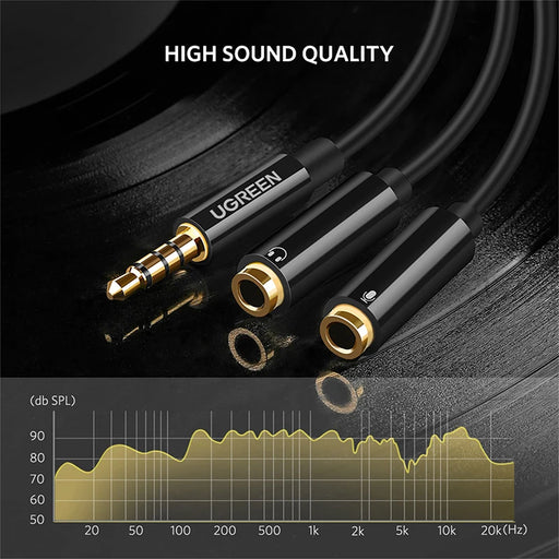 UGREEN 3.5mm Audio Splitter Cable for Computer 3.5mm 1 Male to 2 Female Mic Y Splitter AUX Cable Headset Splitter PVC Wire