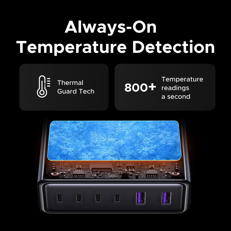 UGREEN 100W 65W GaN Charger 6 in 1 Desktop Laptop Fast Charger For iPhone17 16 15 Pro Max Xiaomi Samsung Tablet Macbook Air iPad