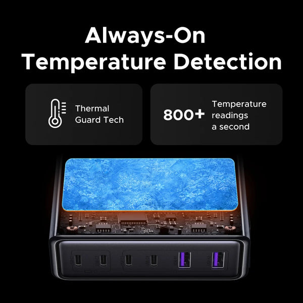 UGREEN 100W 65W GaN Charger Desktop Laptop Fast Charger 6 in 1 For Macbook Air iPad iPhone18 17 16 Pro Max Xiaomi Samsung Tablet
