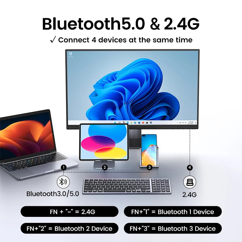 【KR SALE】UGREEN Keyboard Wireless Bluetooth 5.0 2.4G Korean/EN 99 Keycaps For MacBook iPad PC Tablet USB C Rechargeable Key