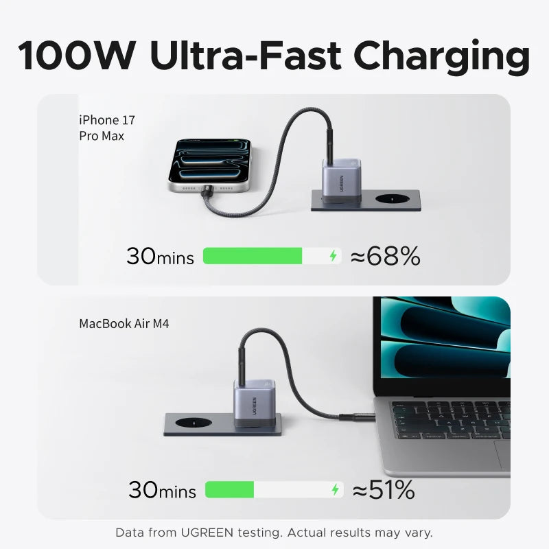 【Ultra Mini】UGREEN Nexode Air 100W GaN Charger PD3.0 QC4.0 PPS For Macbook Pro Air Laptops iPhone 18 17 Samsung S26 Ultra iPad T