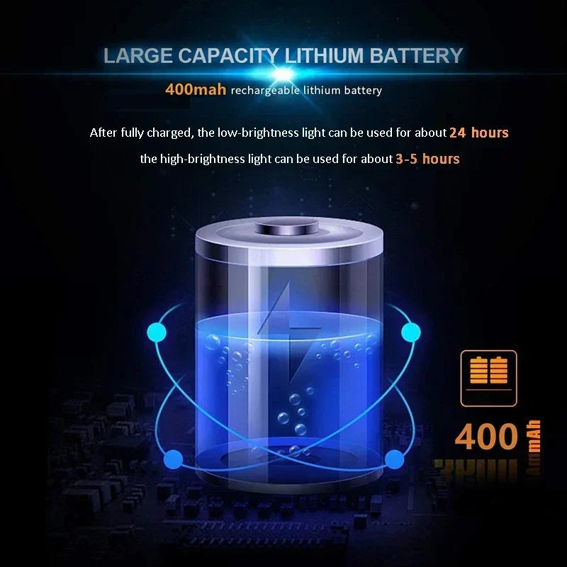 LED Mini Book Light Portable Clip Night Lights USB Charging Dimmable Clip 360° Flip Eye Protect Book Lamps for Bedroom Camping