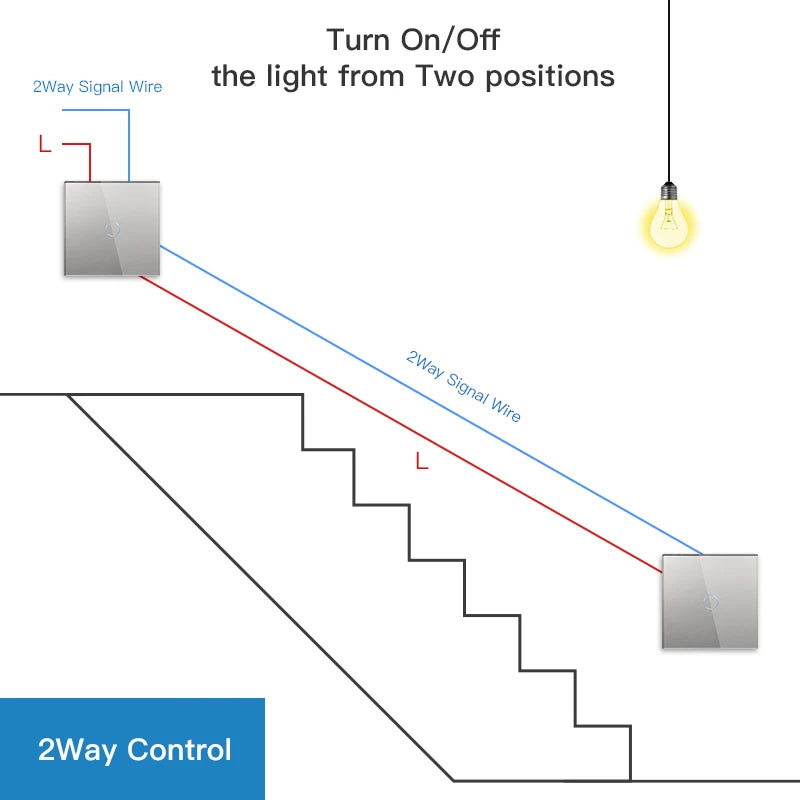 Bseed Wall Touch Light Switch 1/2/3Gang 2Way Light Switch With EU Socket USB Type-C Glass Panel Blue Backlight 240V for Stairs