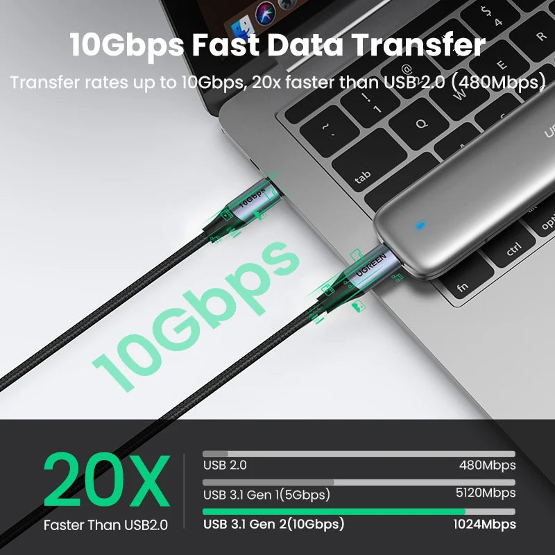 UGREEN USB C Cable 3.2 Gen2 10Gbps 100W PD Fast Charging 4K Video Braided Nylon Compatible with MacBook Samsung Galaxy iPhone
