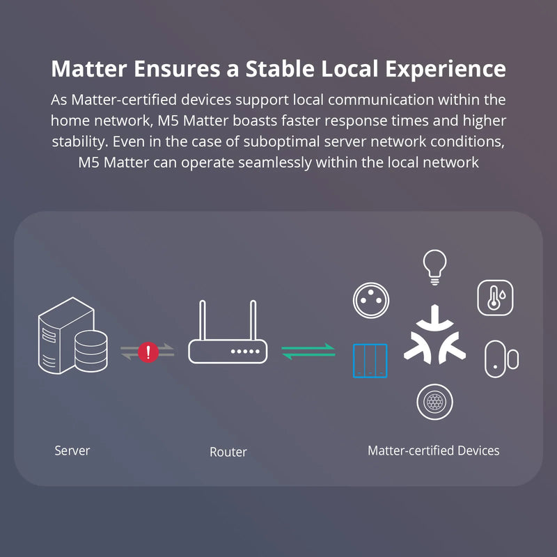 1/2/3Gang SONOFF M5-120 US Matter Smart WiFi Wall Switch Mechanical Local Button APP Voice Control via eWeLink Alexa Google Home