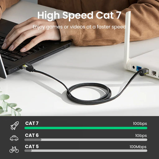 【Drop Shipping】UGREEN Ethernet Cable CAT7 10Gbps Cotton Braided Network Lan Cord for Modem Laptops PS5 Router RJ45 Ethernet