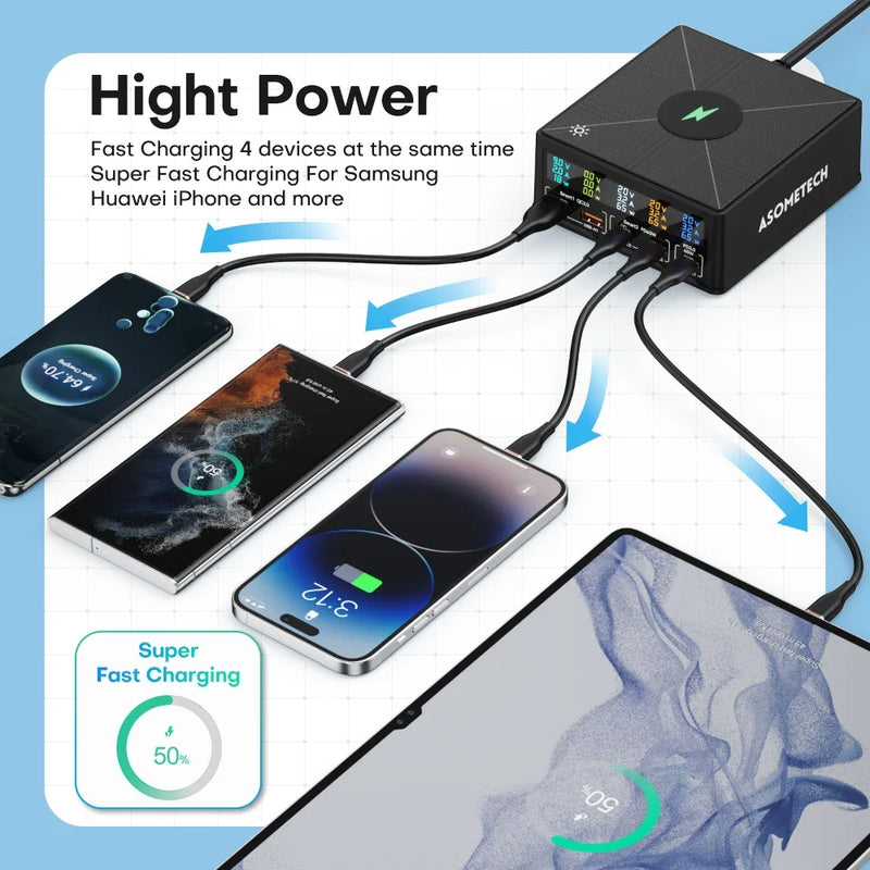 ស្ថានីយសាកថ្មឥតខ្សែ GaN USB 160W 15W អេក្រង់ LCD USB C PD 65W QC ឆ្នាំងសាកលឿនសម្រាប់ iPhone 14 Samsung Xiaomi កុំព្យូទ័រយួរដៃ